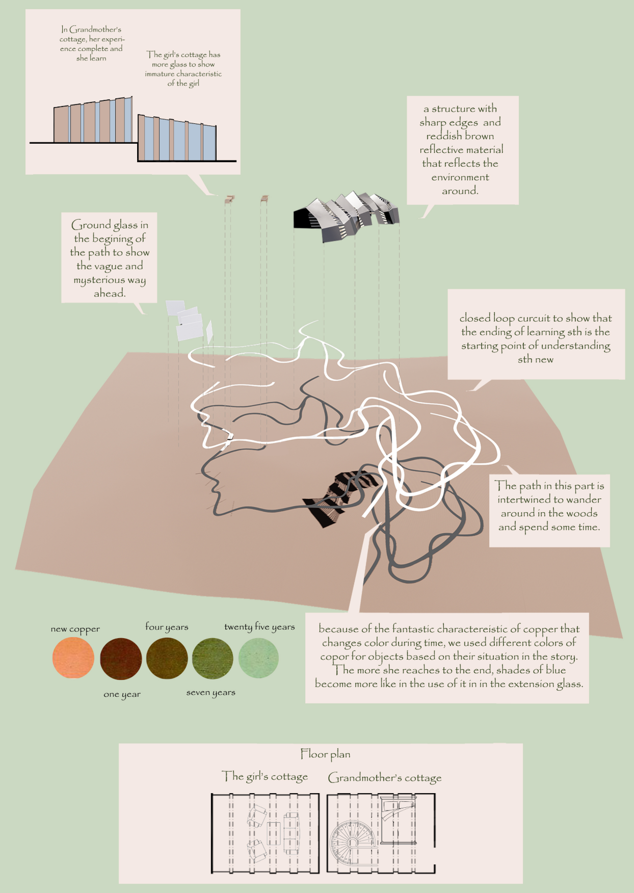 Conceptual diagram with axonometric drawings showing site paths and floor plans with copper material palette