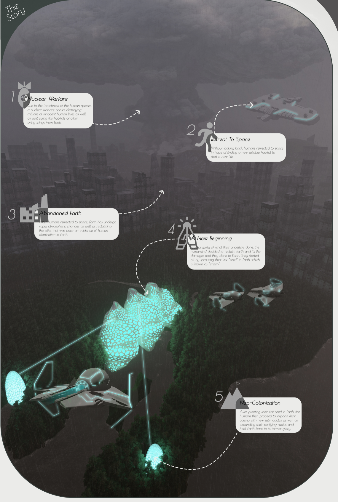 Post-apocalyptic narrative illustrating humanity’s return to Earth and the beginning of ecological recolonization.