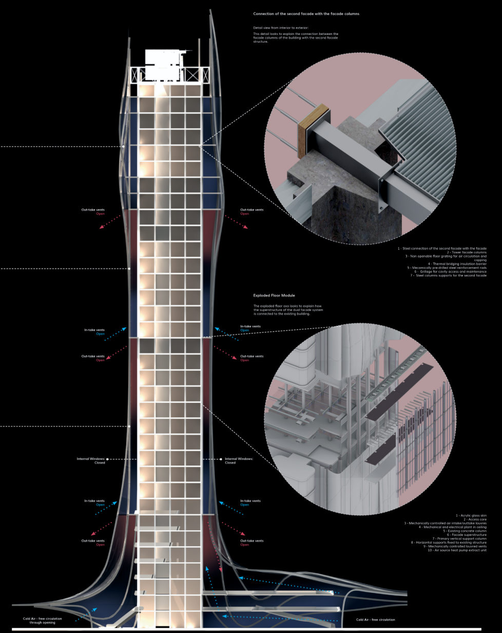 The sectional facade study illustrates ventilation, structural connections and the climate-responsive double-skin envelope.