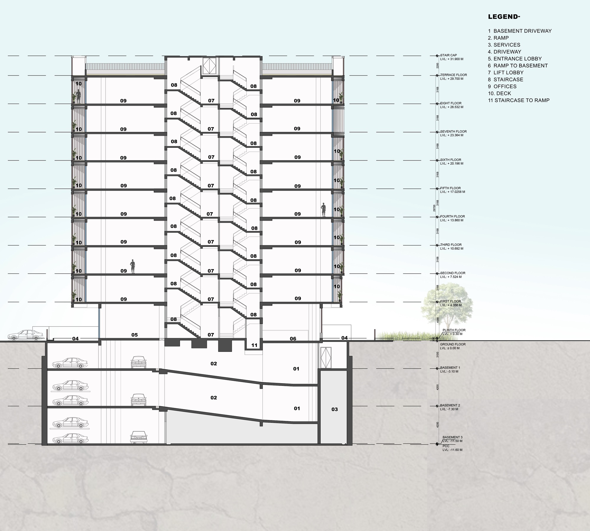 Building section drawing showing stacked office floors above basement parking with central stair core