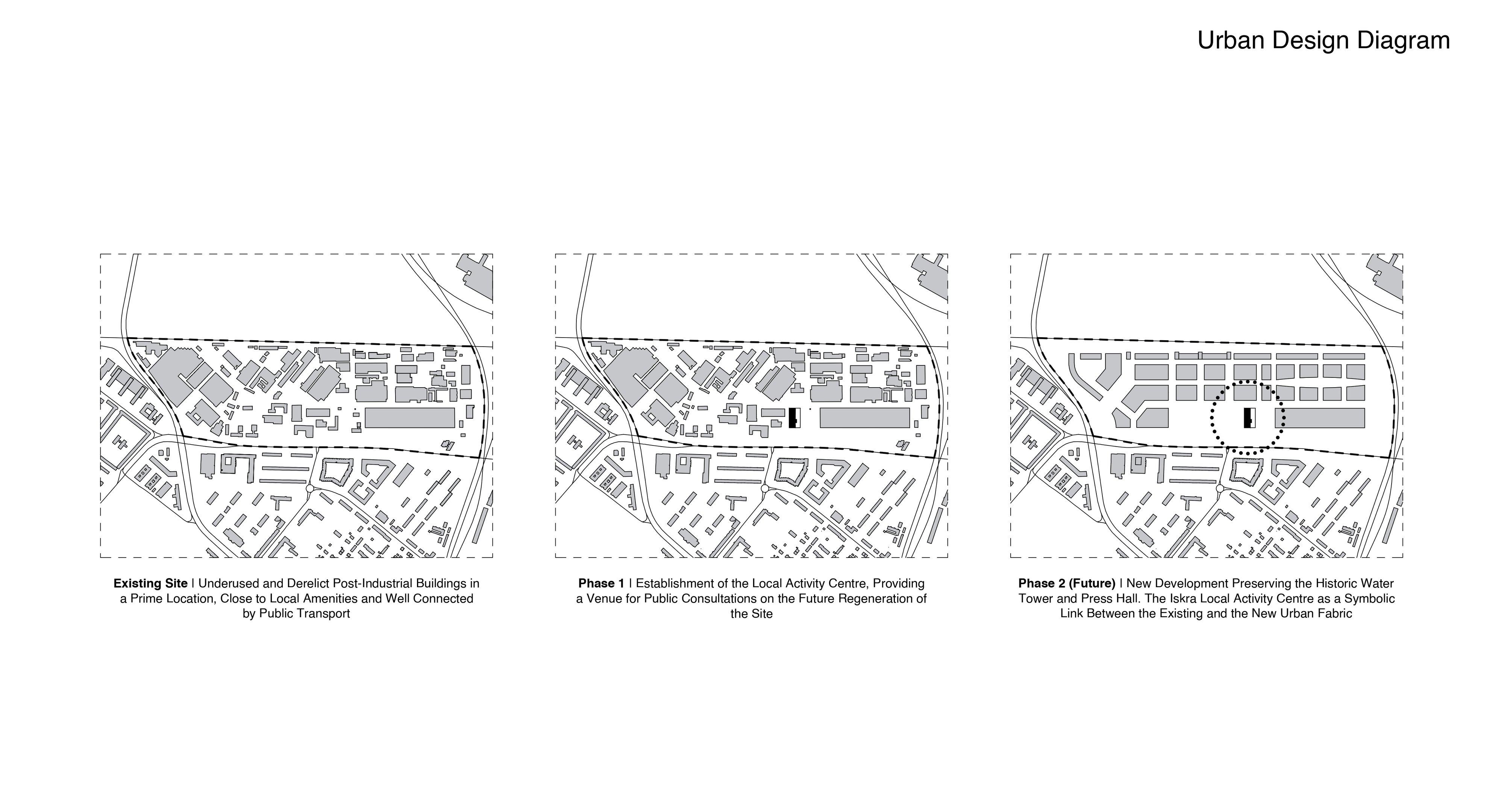 Urban Design Diagram