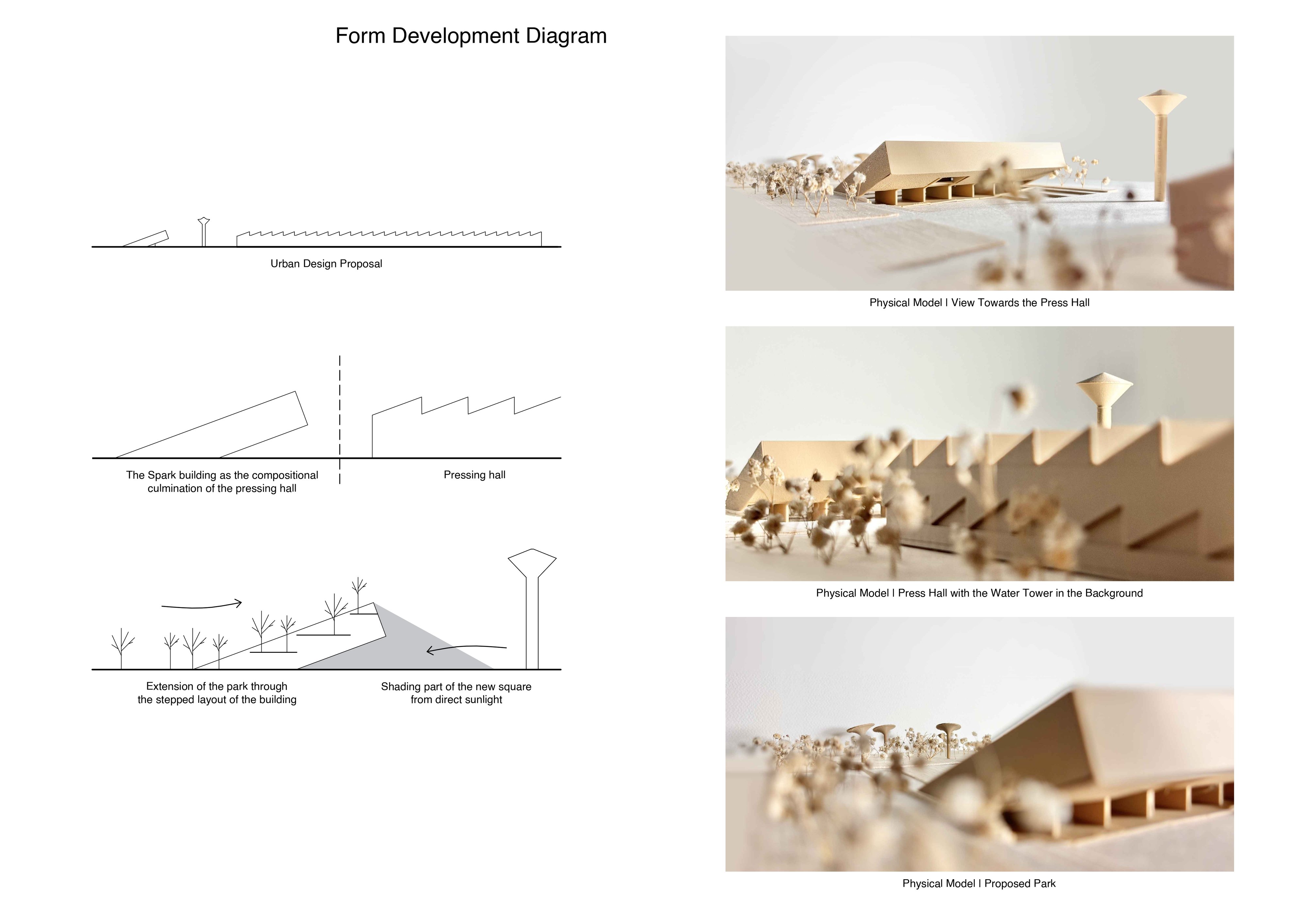Form Development Diagram