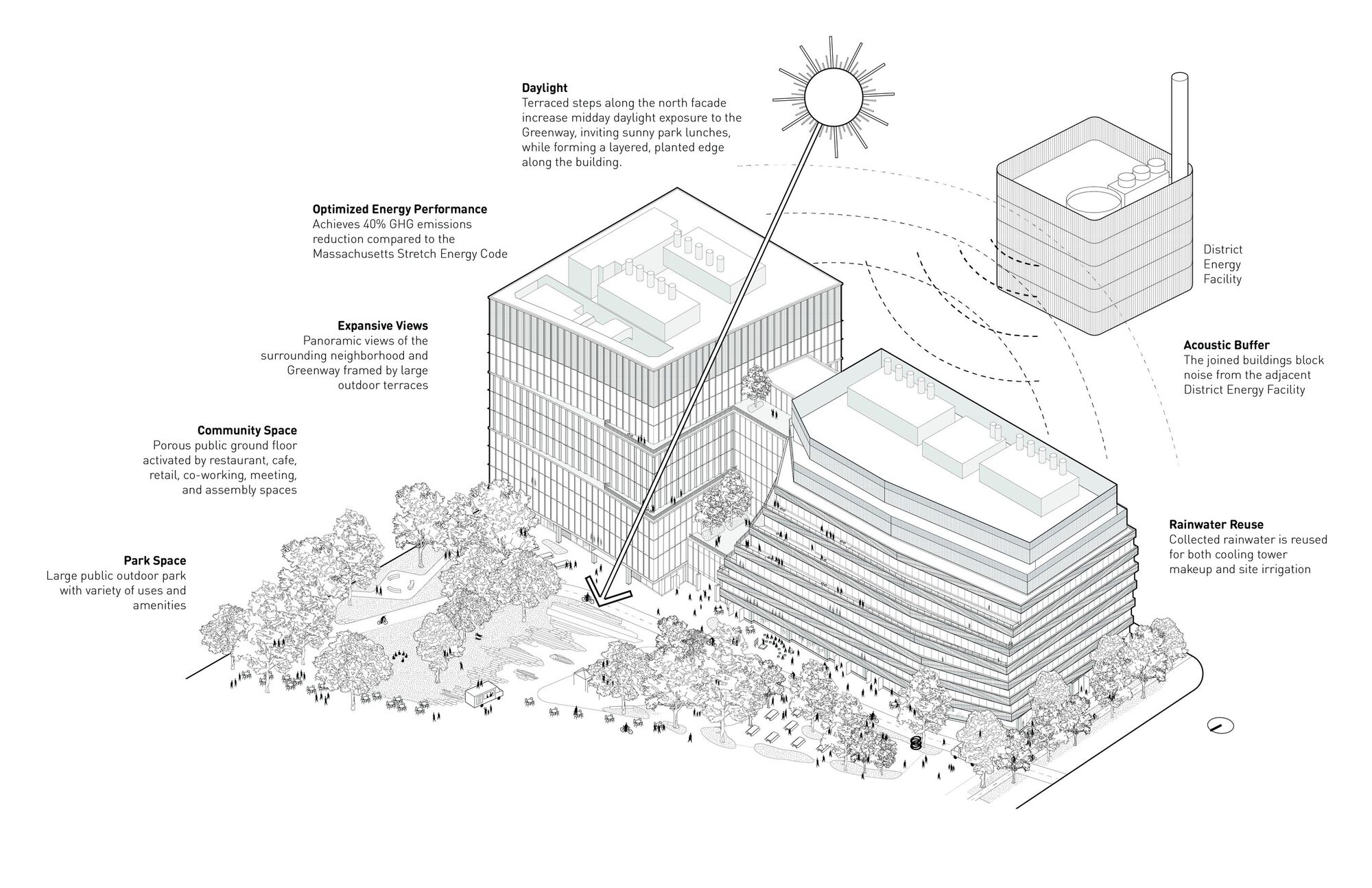 Axonometric drawing illustrating two mixed-use volumes surrounded by park space and landscape
