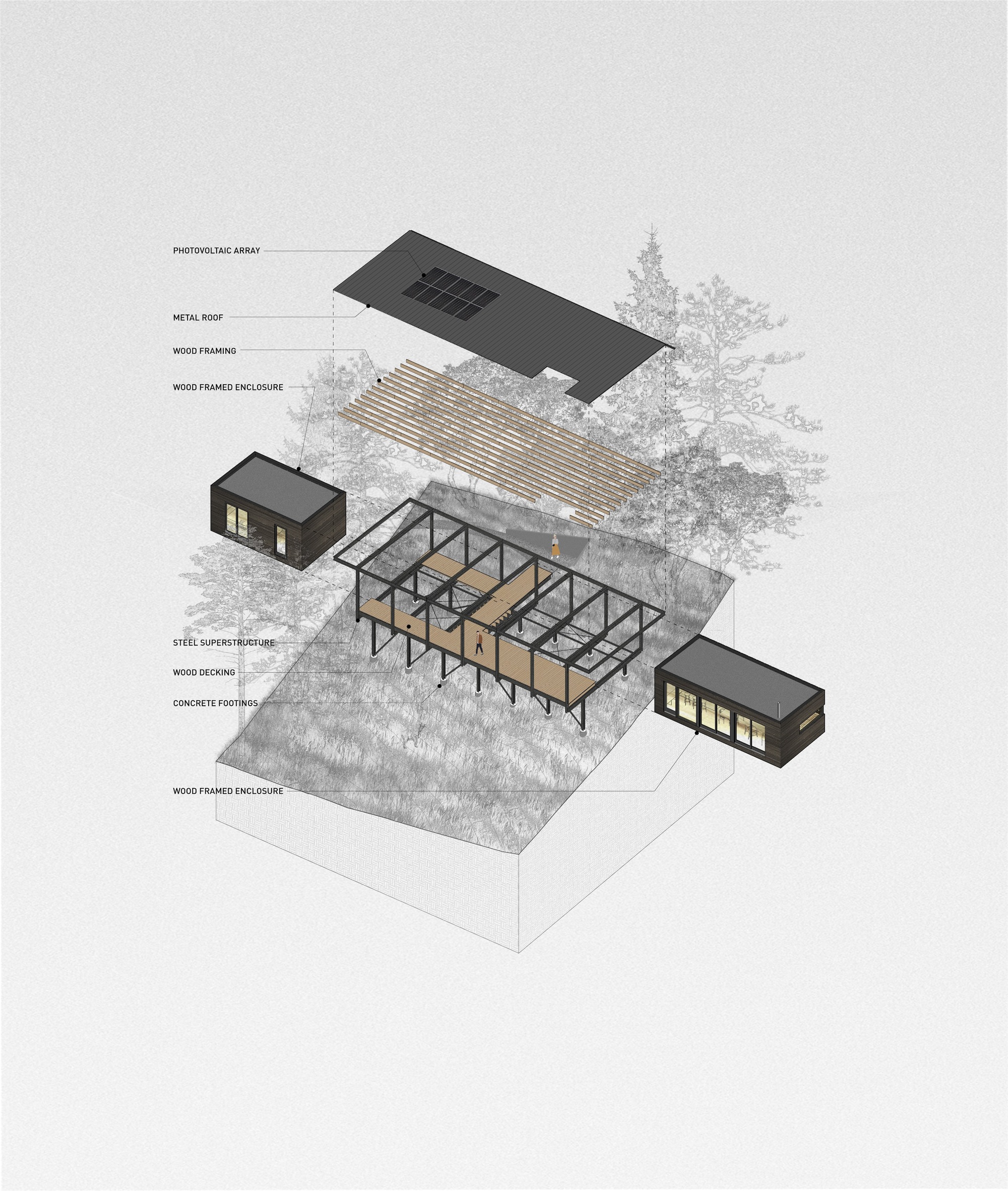 Exploded axonometric drawing showing layered building systems from footings to photovoltaic roof array