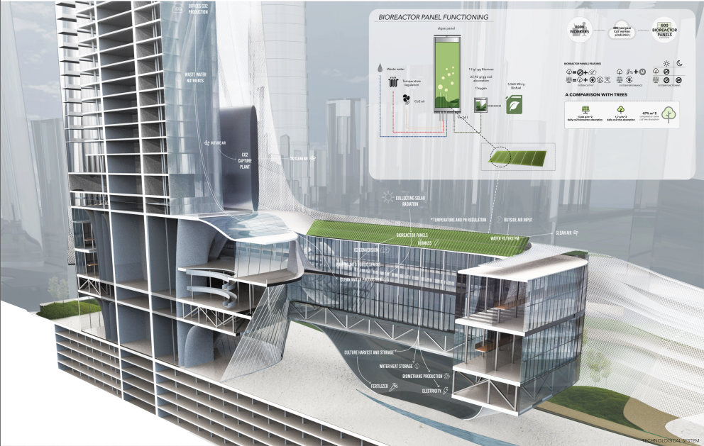 Integrated bioreactor facade technology converts sunlight, carbon dioxide, and algae into clean energy while improving urban air quality.