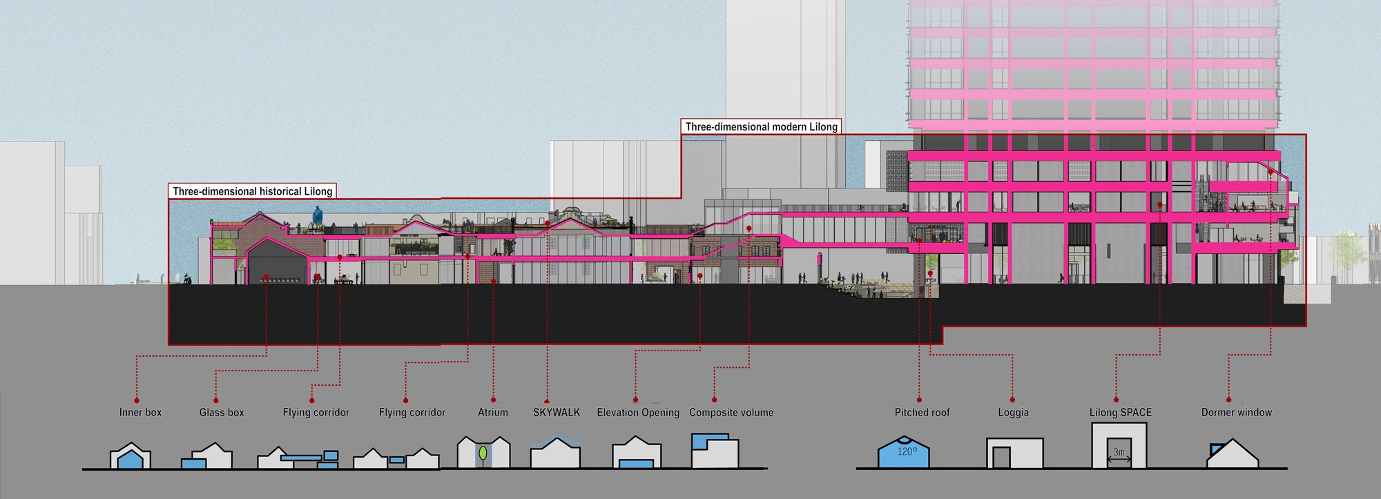 Section drawing showing the tower above heritage structures with subway tunnels and corridors below grade