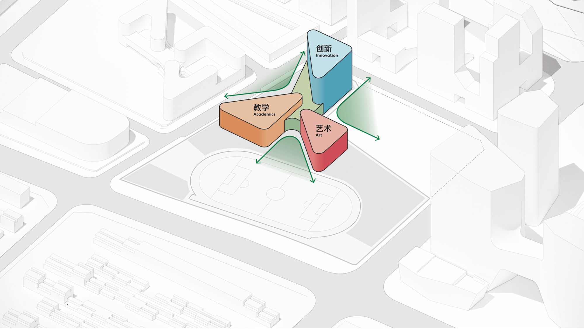 Axonometric diagram showing color-coded programmatic volumes arranged in a pinwheel configuration around a central plaza