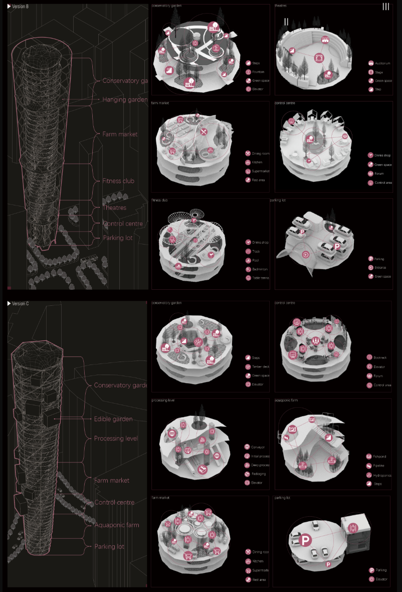 Alternative tower configurations integrating gardens, markets, aquaponics, public spaces, and cultural programmes.
