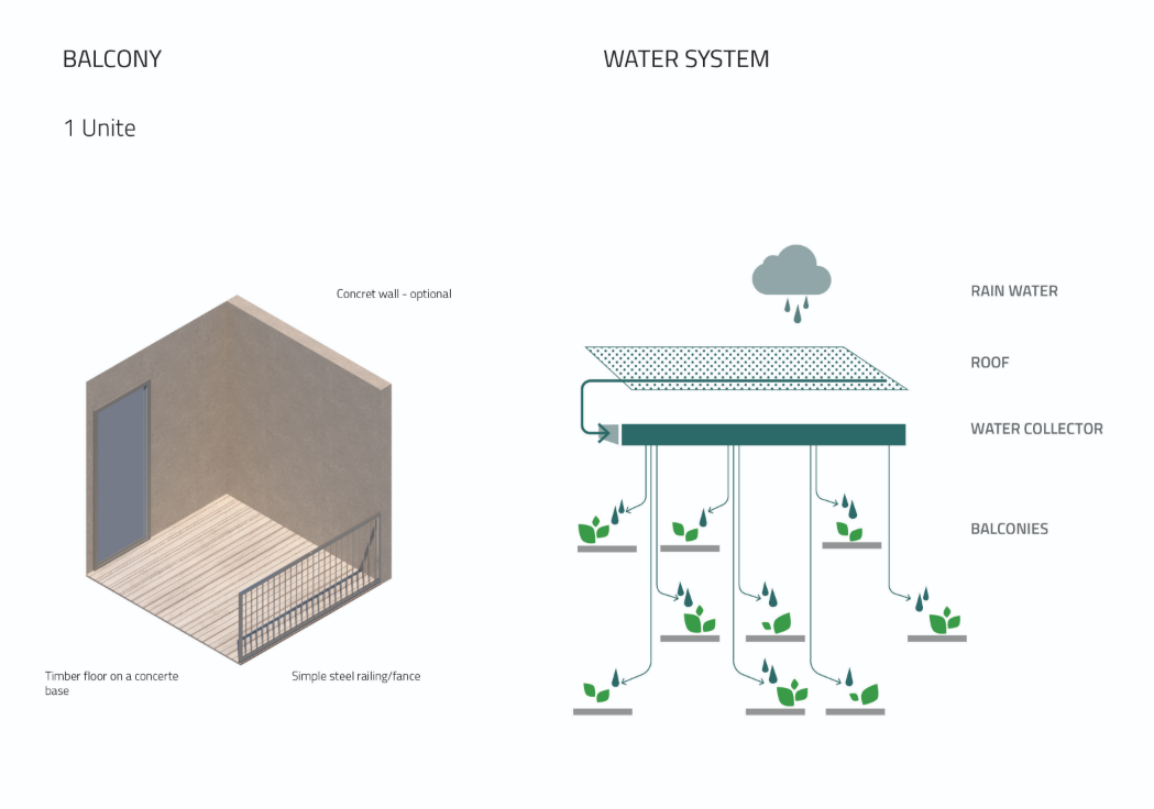 Isometric and section diagrams illustrating a balcony unit and a rainwater collection system feeding planters on multiple levels