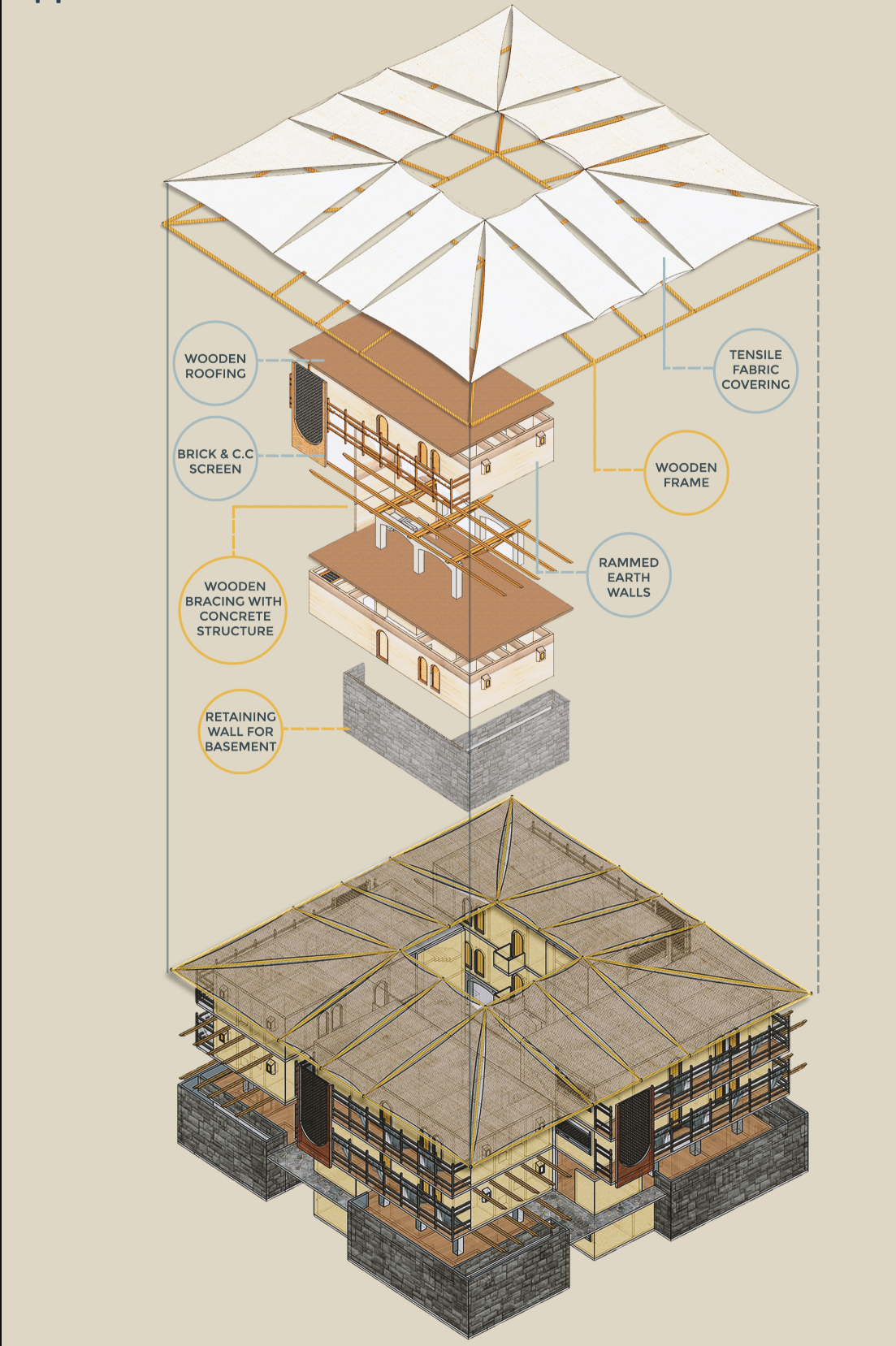 Exploded housing block showing rammed earth walls, timber framing, and tensile roofing.
