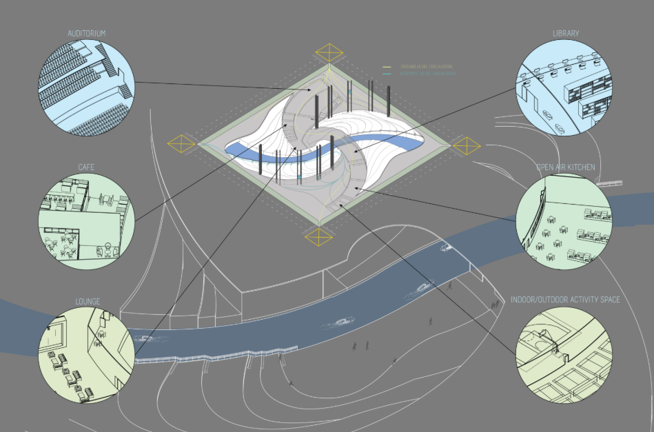 Program diagram organizes the auditorium, café, library, lounge, open-air kitchen and activity spaces around a shared central core.
