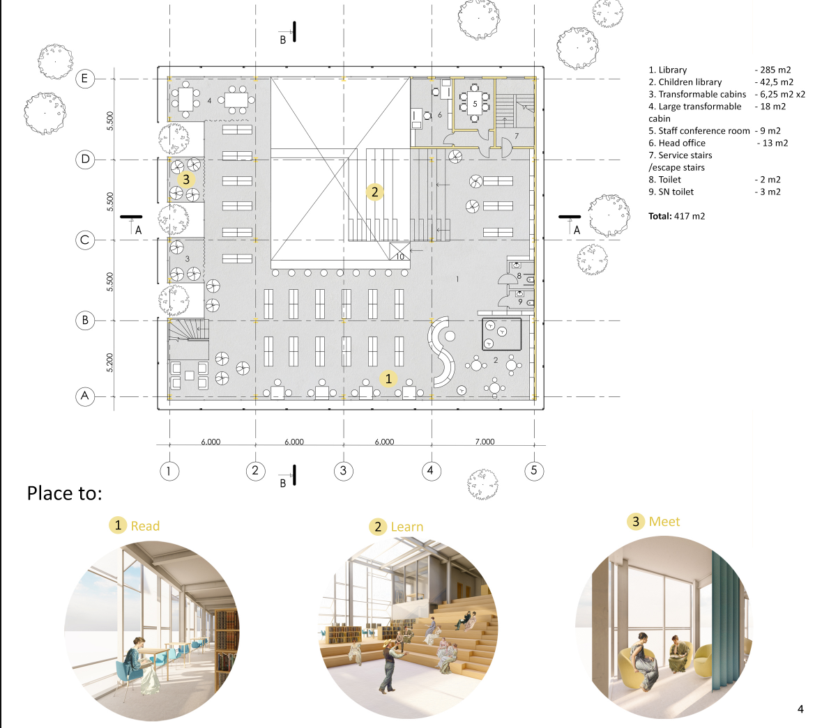 The flexible upper-floor plan organizes the library around three key activities: reading, learning and meeting.