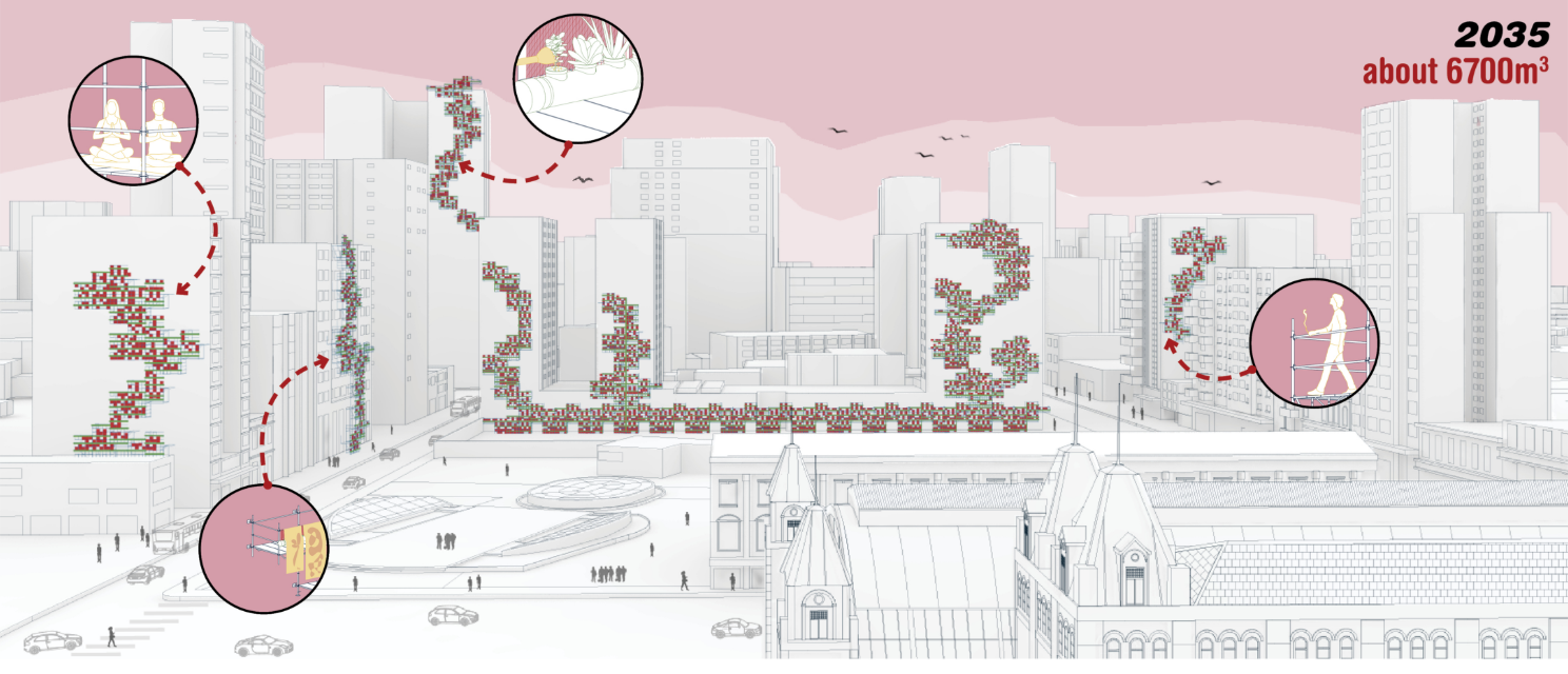 The 2035 vision imagines a 6,700 m³ landscape of connected green structures throughout the district.
