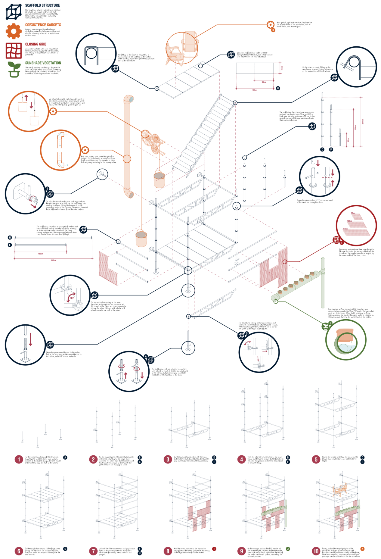 Exploded axonometric illustrating the scaffold structure, adaptable components, planting system, and assembly sequence.