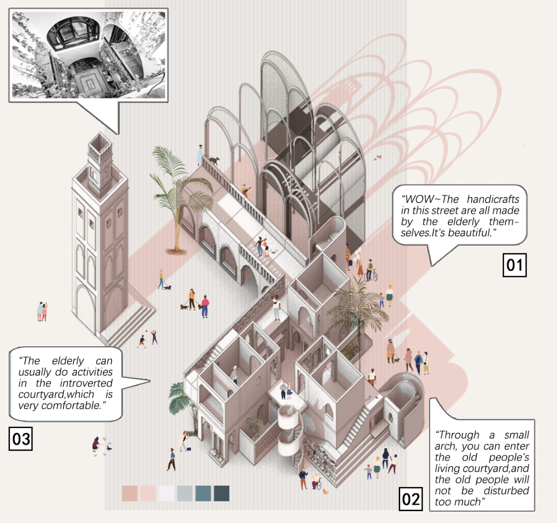 Axonometric view illustrating interconnected courtyards, streets, and communal spaces for elderly co-living.