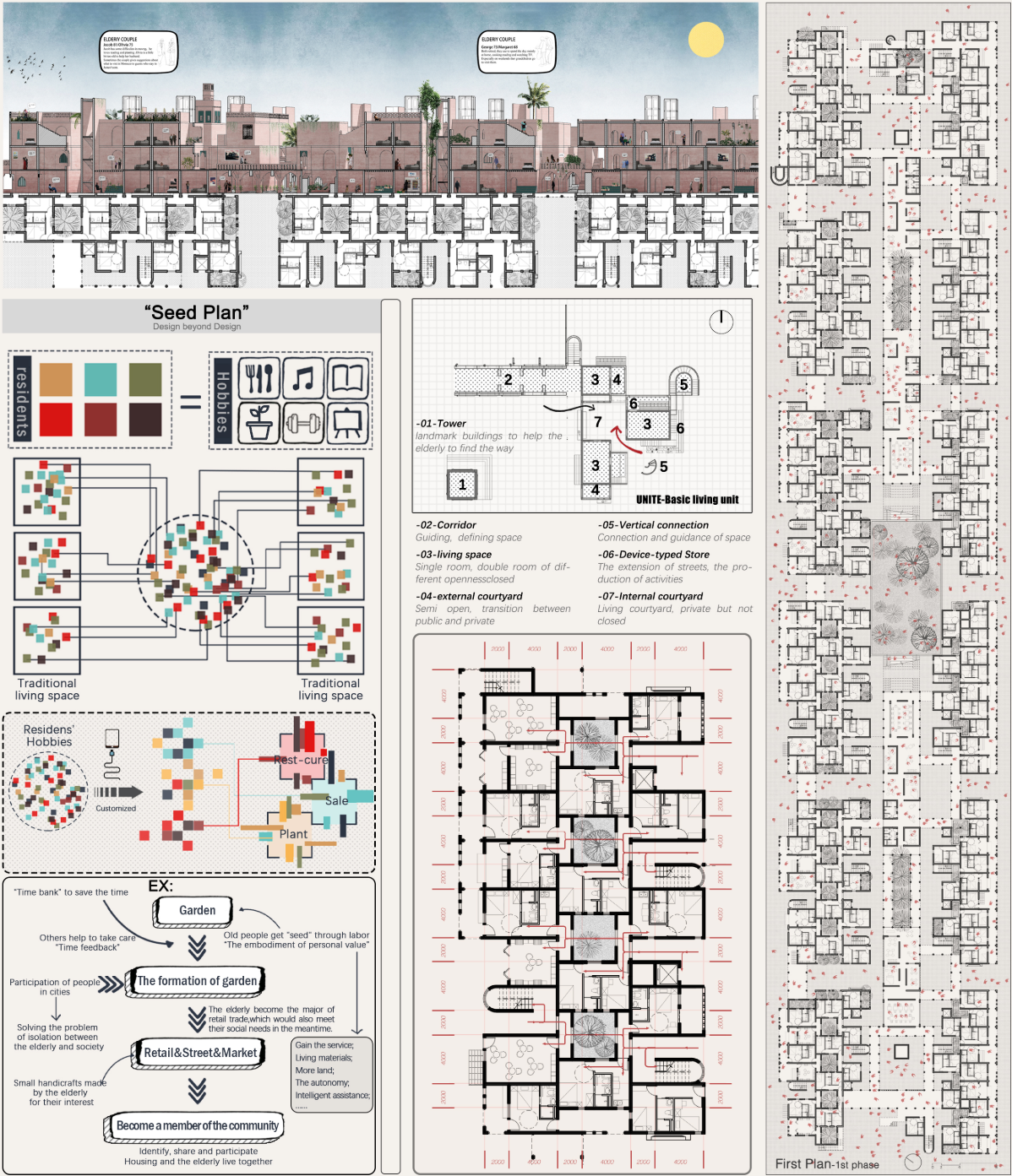 Seed Plan diagrams demonstrate modular housing, courtyards, circulation, and adaptable community organization.