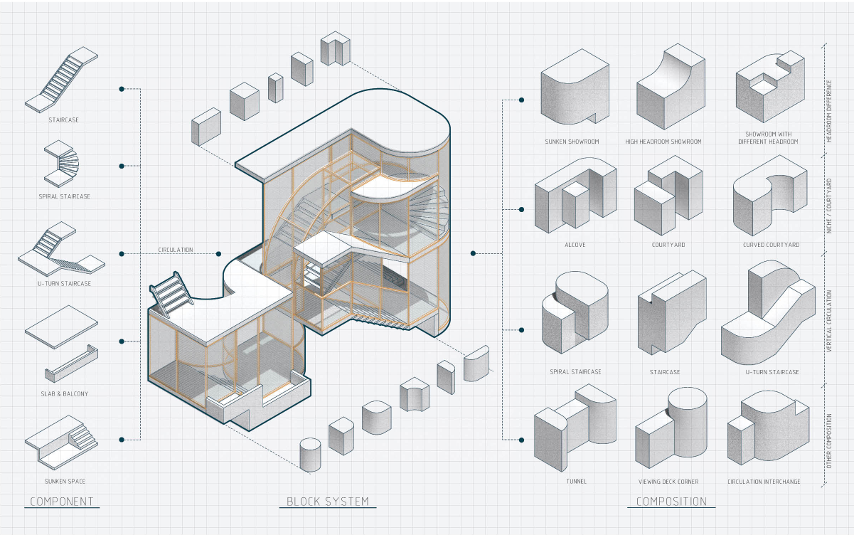 Modular block system showing flexible combinations of circulation, courtyards, showrooms, stairs, and viewing spaces.