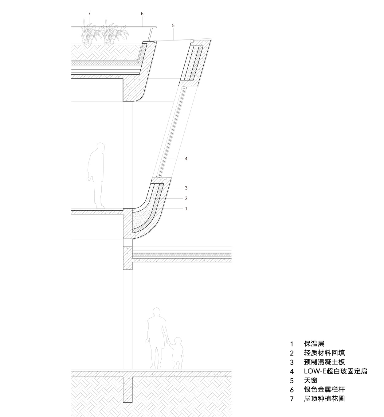 Section drawing showing rooftop garden detail with skylights and a curved insulated facade assembly