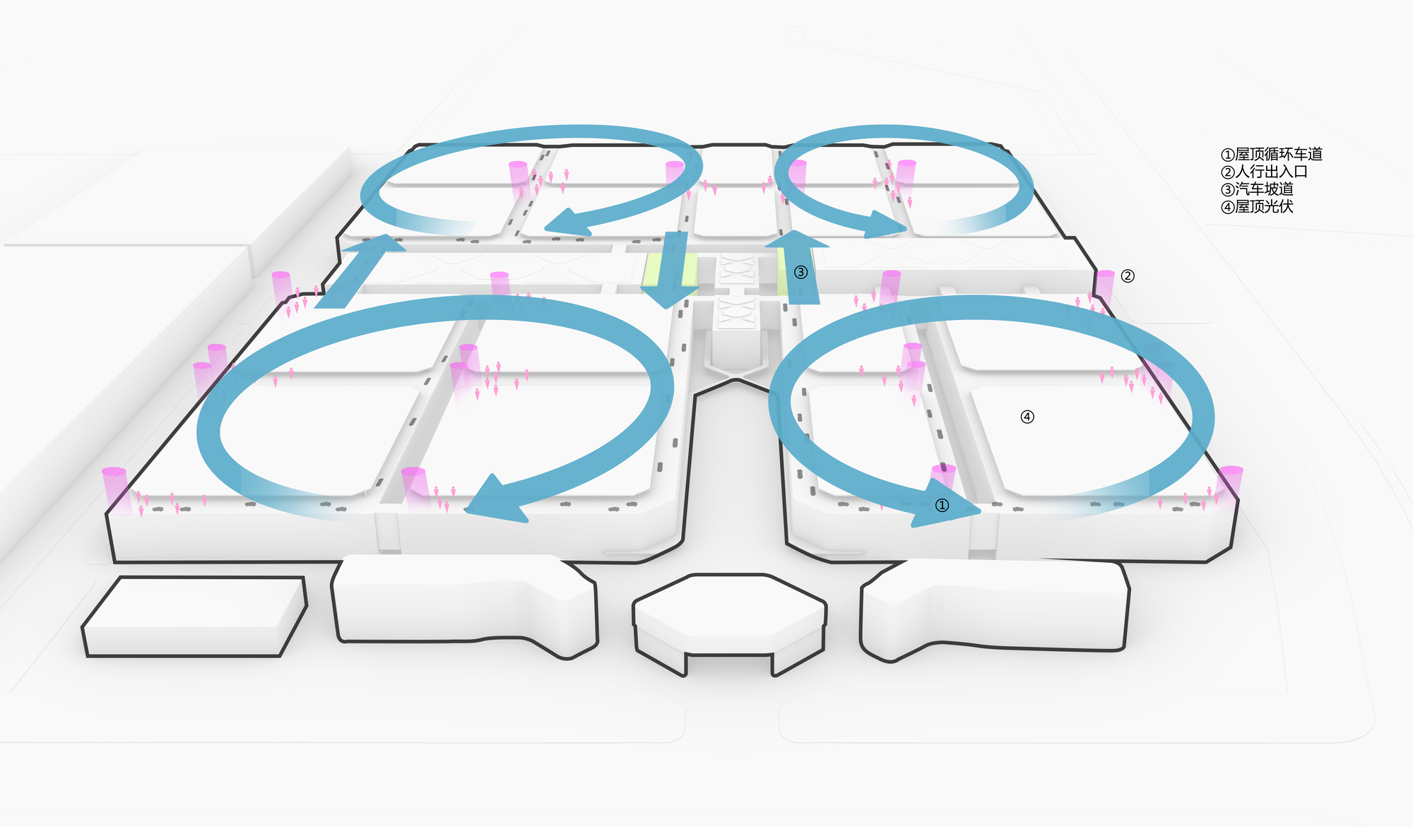 Diagram showing circulation paths with blue arrows looping through four curved zones