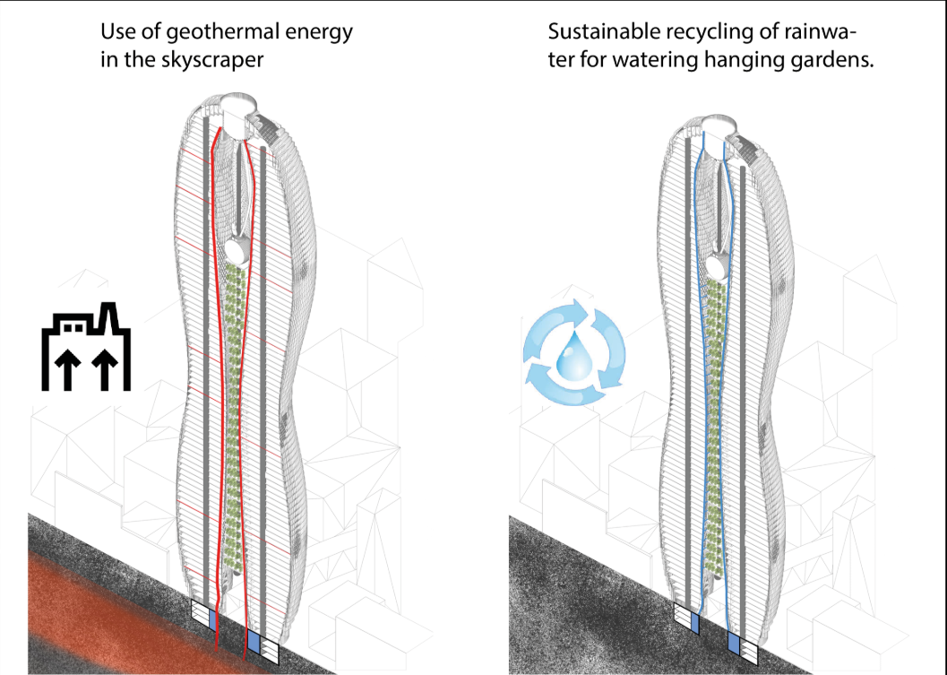 Diagrams illustrate geothermal energy use and rainwater recycling for the tower’s hanging gardens.