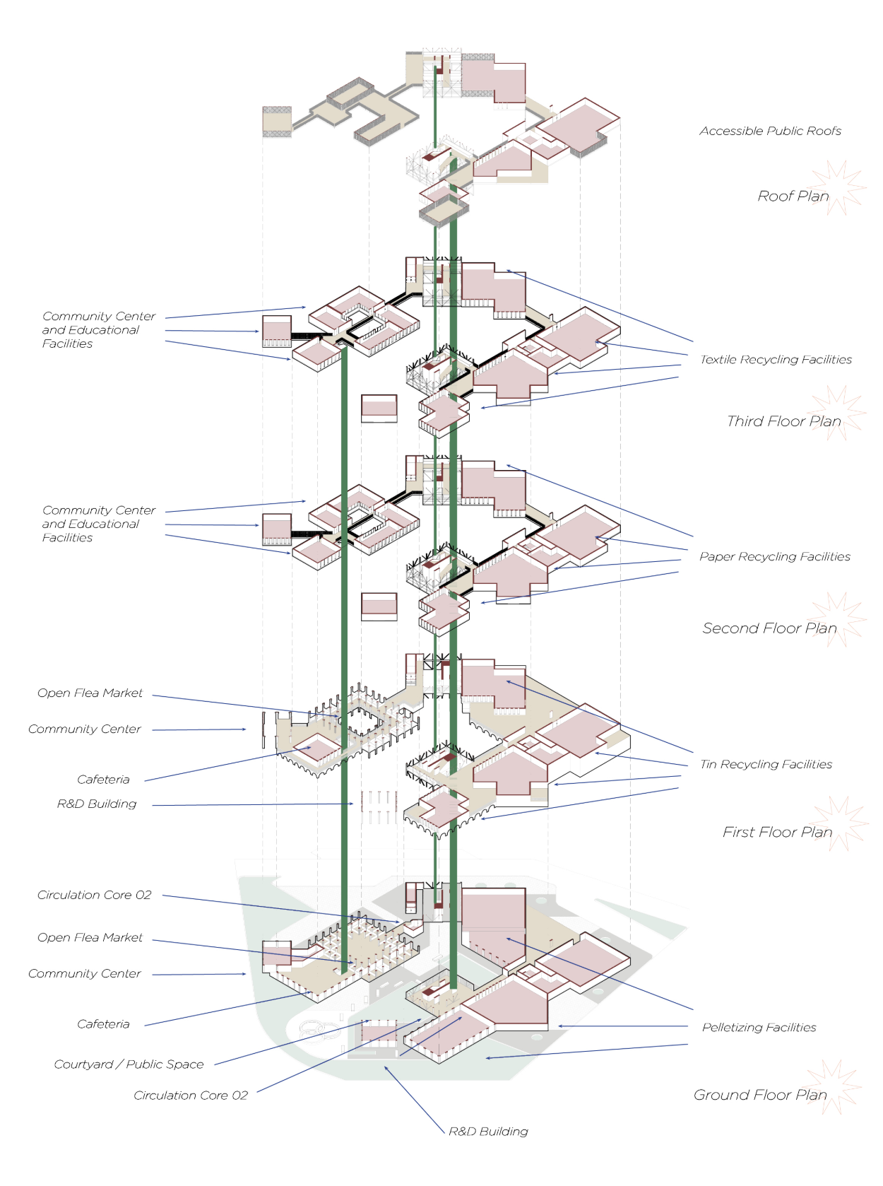 Exploded axonometric drawing showing stacked floor plans radiating from a central vertical circulation core