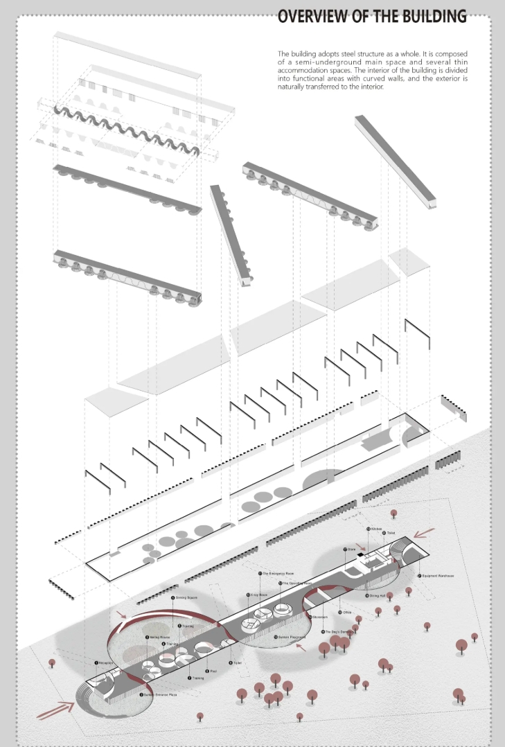 Exploded axonometric drawing separating roof, steel frames, floor plates and the sunken plan of a long looping building with red trees. Image: Jiamin Huang, Yunghan Chan