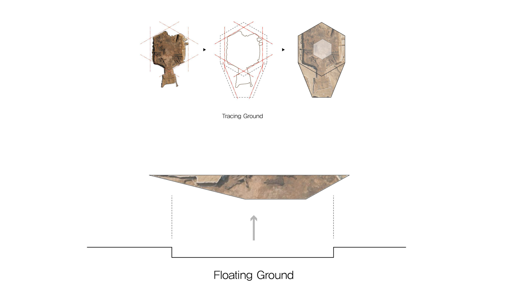 Diagram illustrating the transformation from traced ground to floating ground with a suspended earthen surface