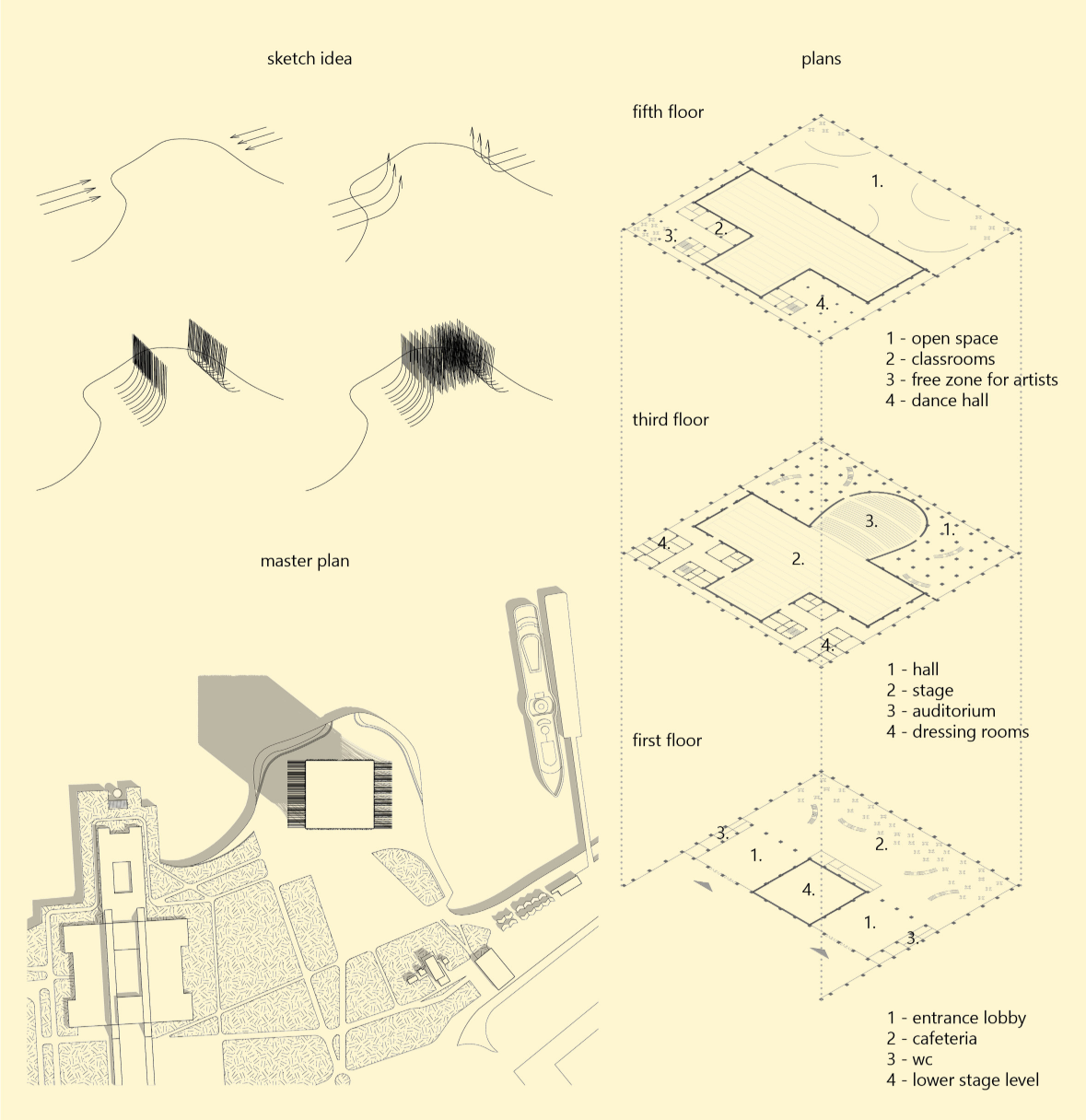 Concept sketches, master plan, and floor diagrams illustrate how wave-inspired geometry organizes the opera house and its cultural spaces