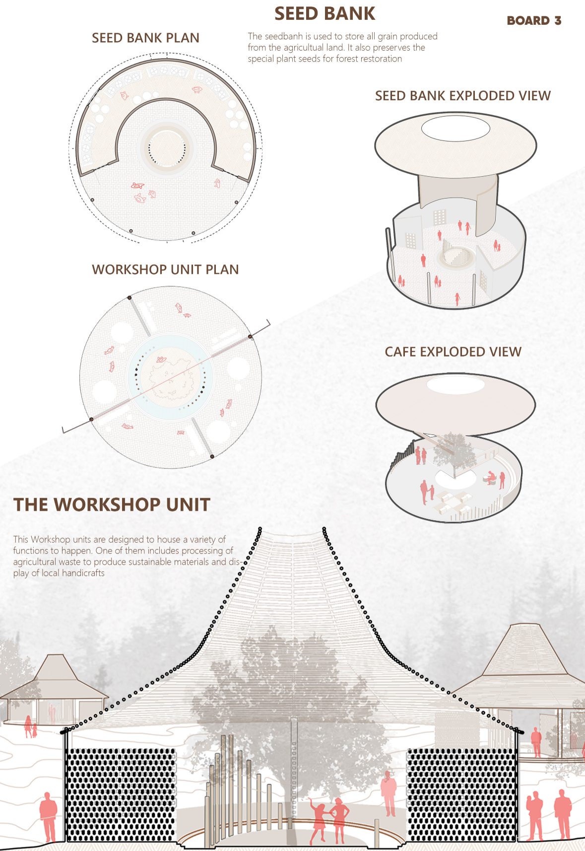 Seed bank and workshop units support restoration, craft, and community livelihood.
