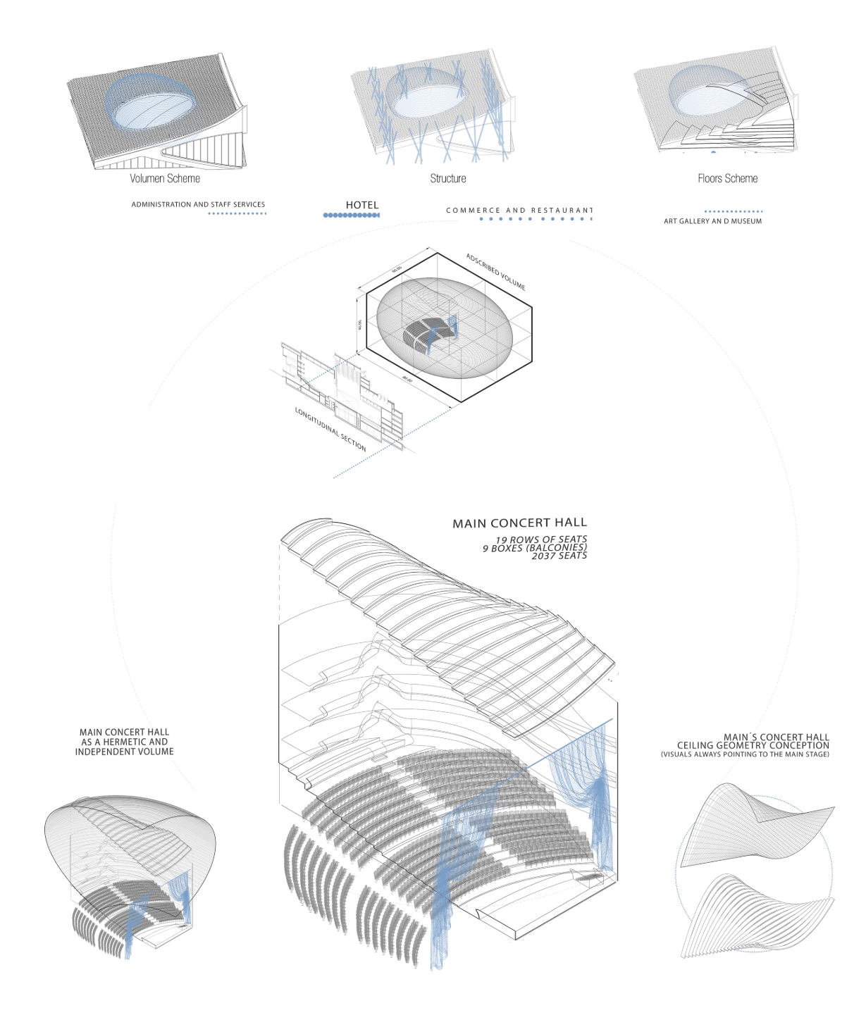 Exploded axonometric drawing showing the concert hall seating tiers and layered roof structure with program diagrams
