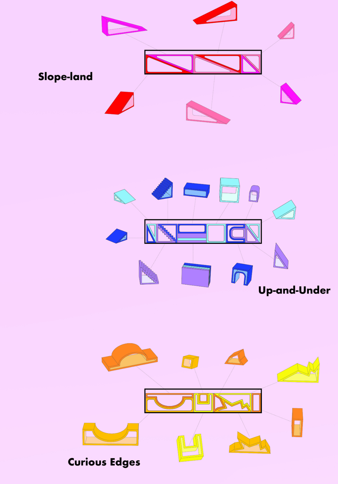 Slope-land, Up-and-Under, and Curious Edges show how modular pieces create varied opportunities for play and learning.