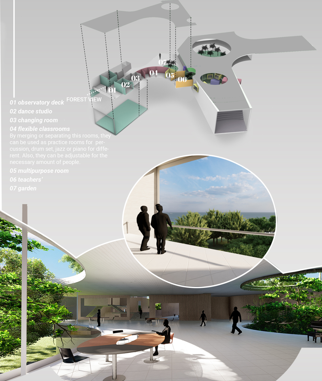 Dance school organized around flexible classrooms, gardens, and observation spaces.