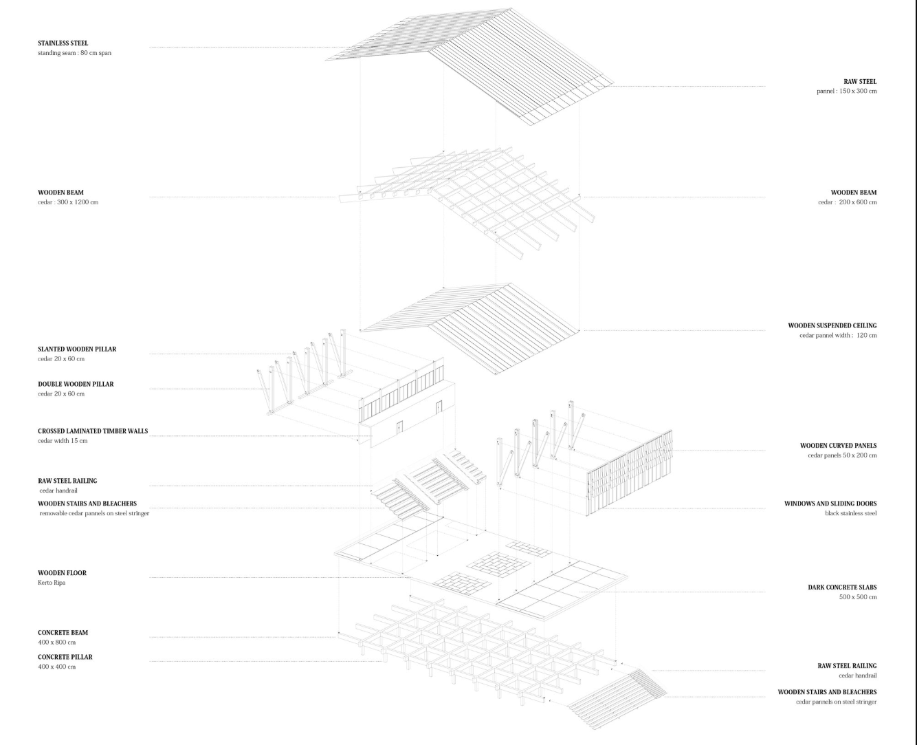 Exploded structural diagram showing timber beams, cedar panels, steel railings, concrete base, and modular assembly.