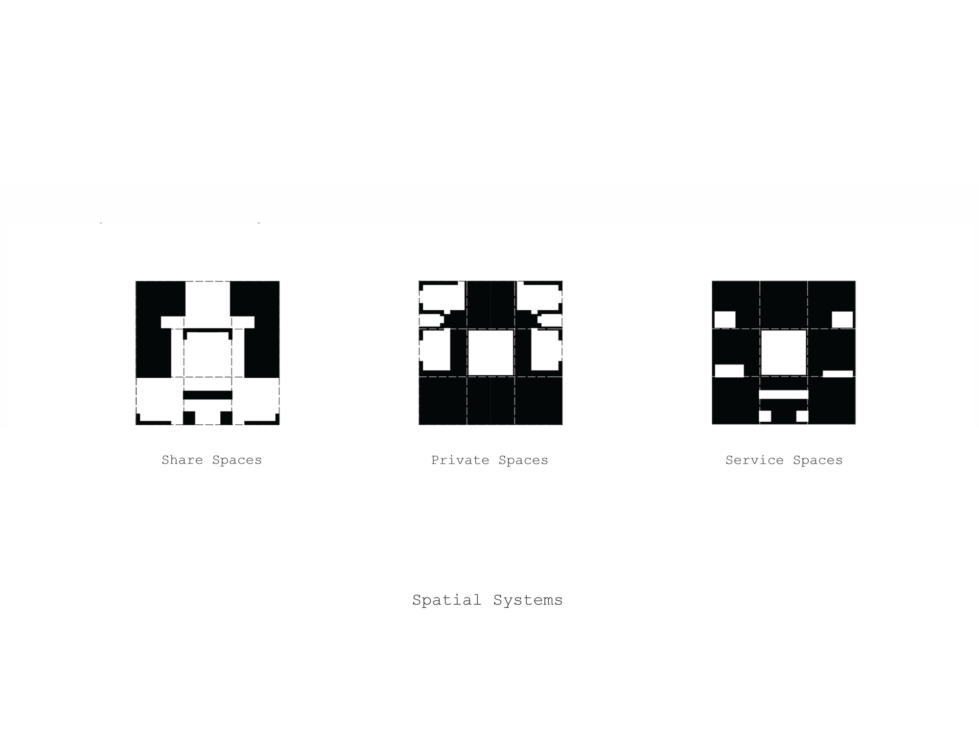 Diagram showing three plan configurations distinguishing shared, private, and service spatial zones