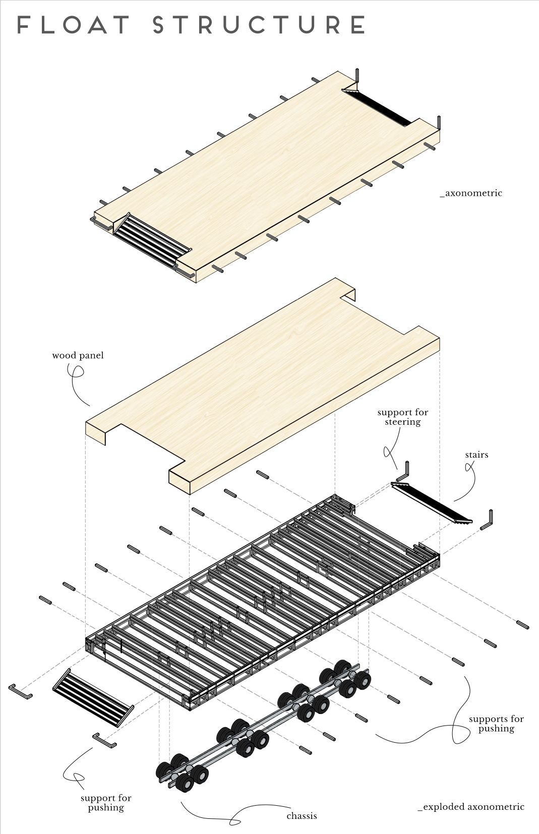 Exploded axonometric showing SAMBACOR’s mobile float structure, chassis, timber deck, stairs, and steering supports