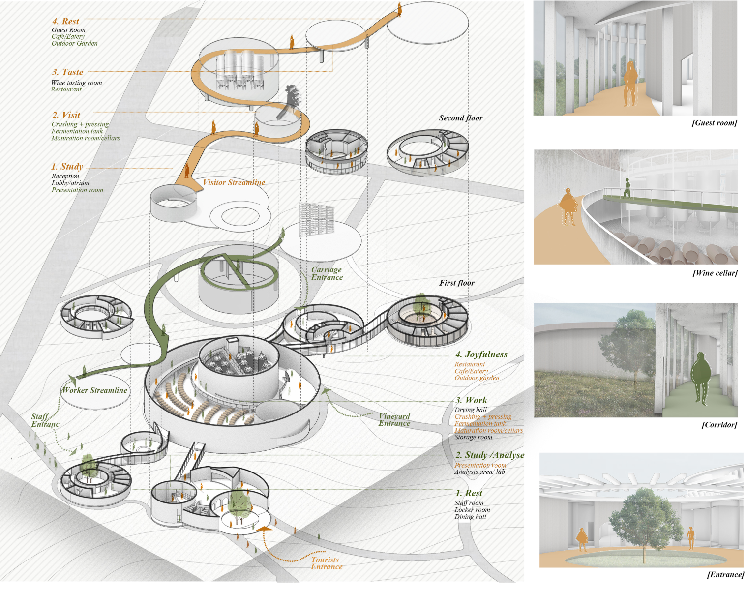 Layered circulation connects visitor experiences, production spaces, and worker facilities.