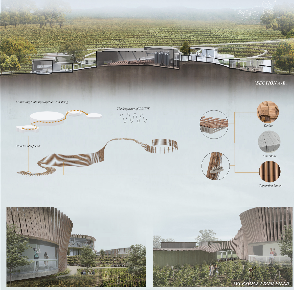 Sectional studies reveal terrain integration, timber façades, and immersive vineyard views.