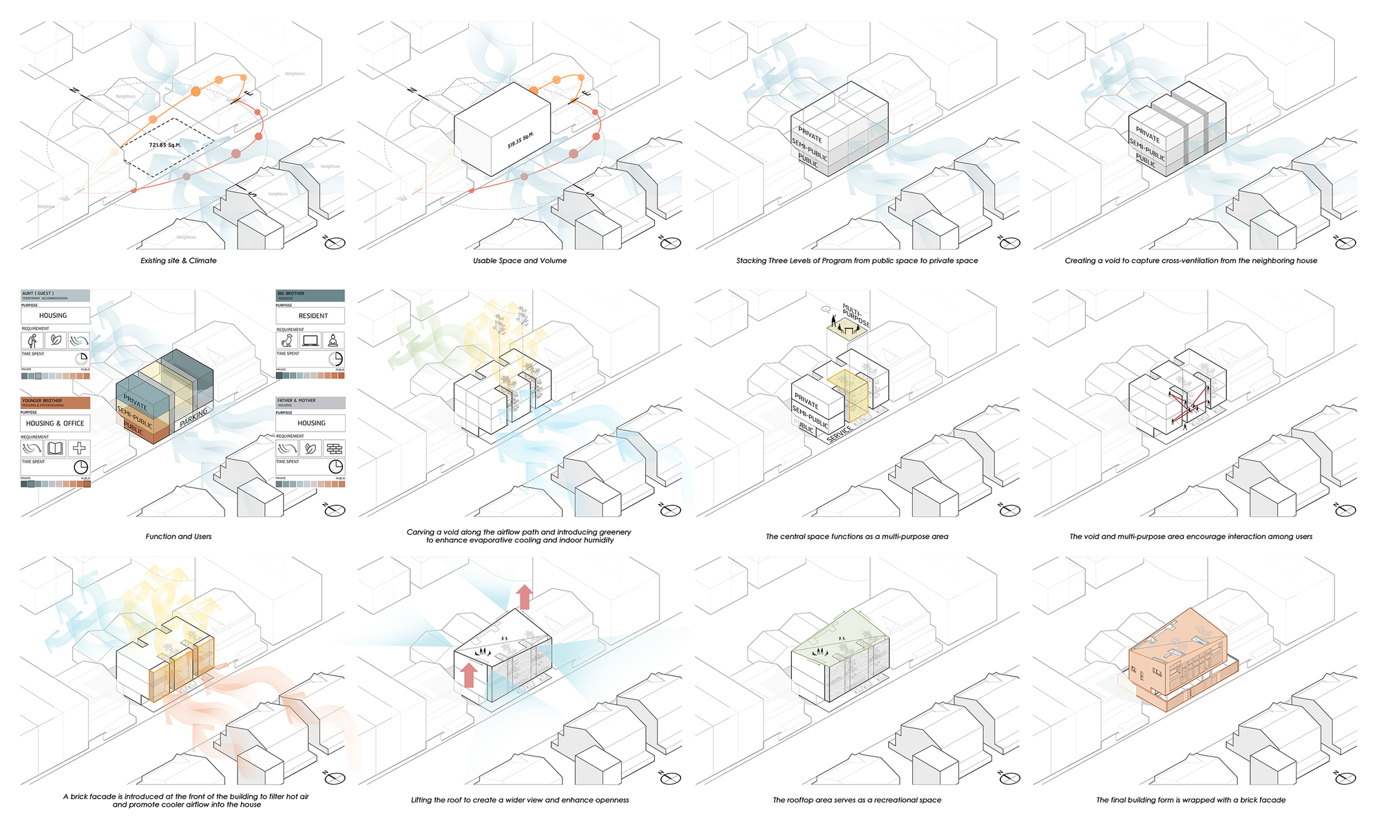 Axonometric diagram series illustrating the design development process from massing to materiality