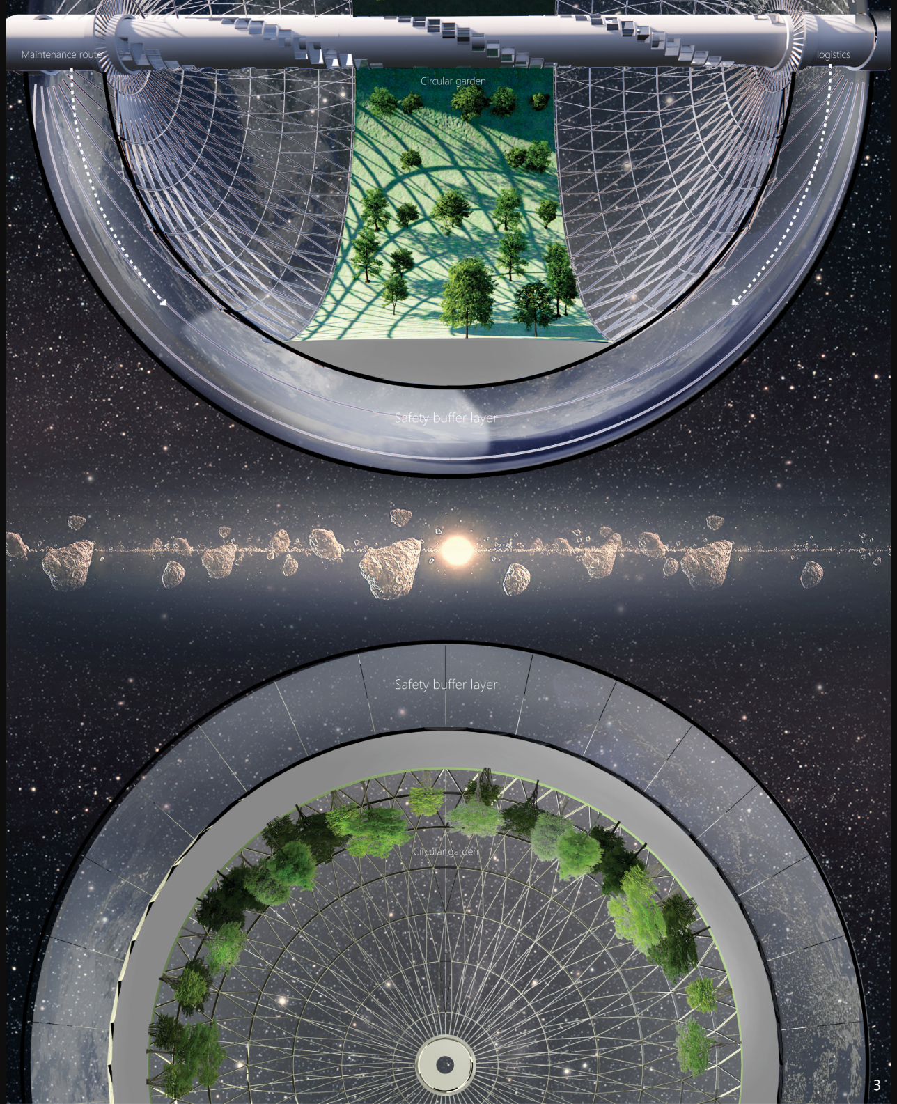 Circular garden creating a green interior within the rotating space station.