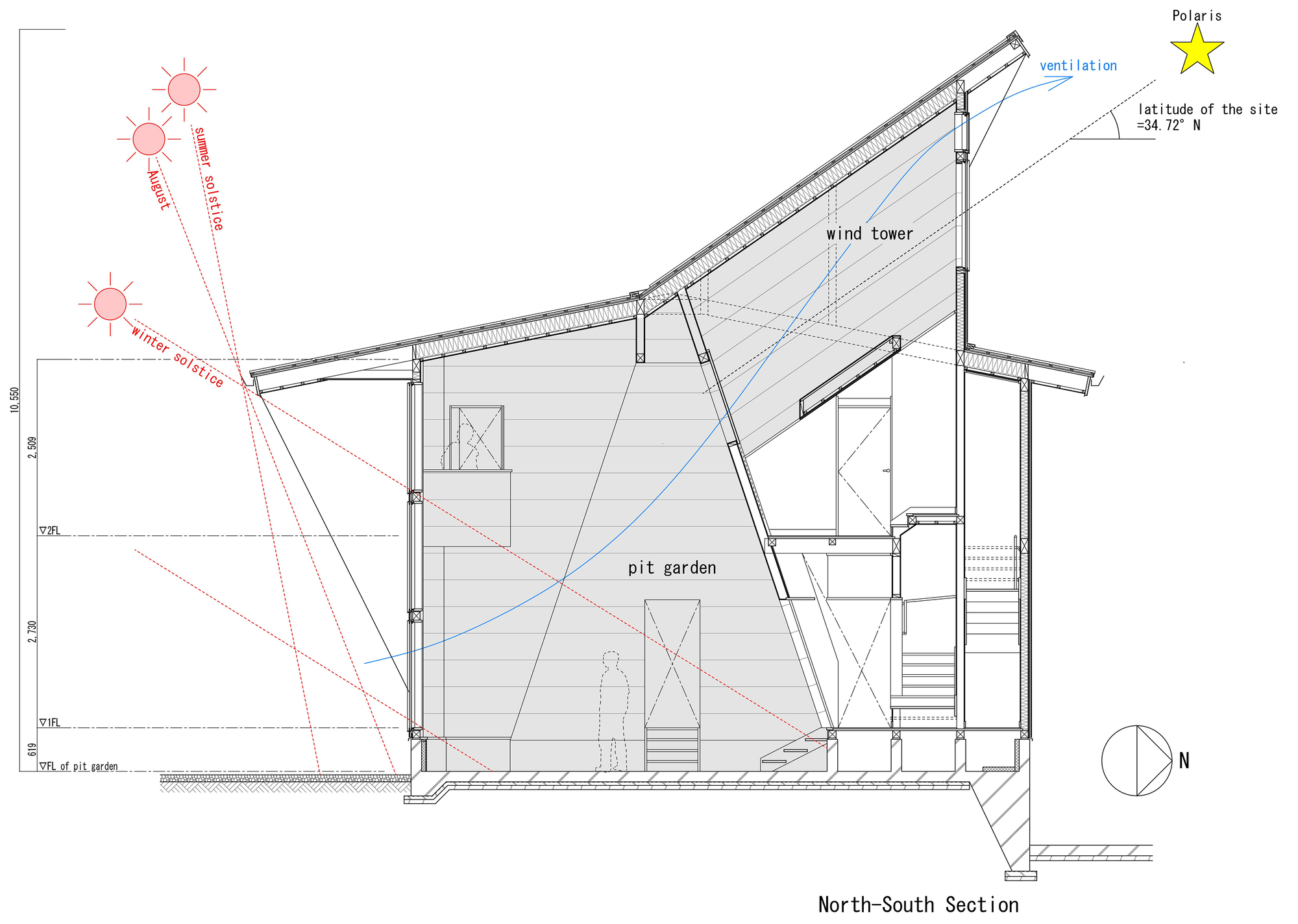 North-south section drawing showing the sloped roof, wind tower, and sun path diagrams for passive ventilation