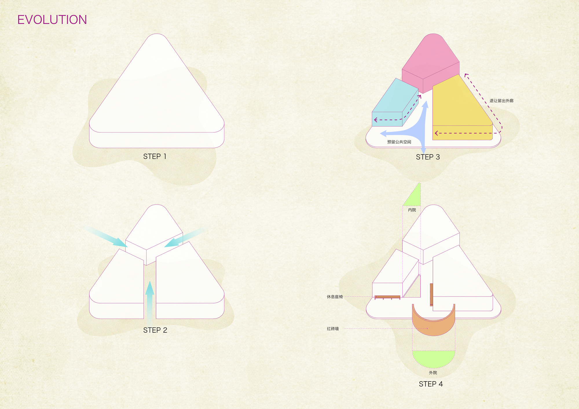 Evolution diagram illustrating the four-step assembly sequence of a triangular building with colored programmatic zones