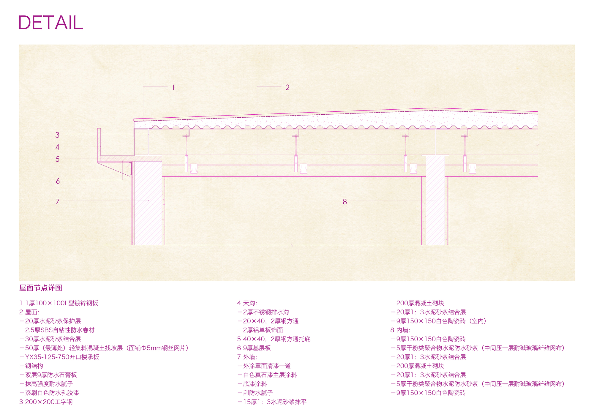 Construction detail drawing depicting the roof assembly with corrugated metal decking and numbered material layers