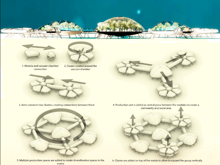 Diagram showing assembly sequence of modular petal-shaped units connecting along an elevated walkway system