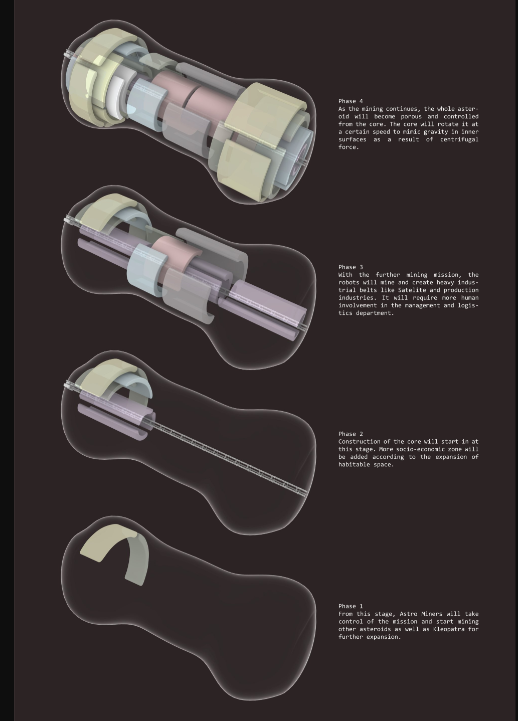 Phased development shows the station evolving from robotic mining to a rotating artificial-gravity colony.