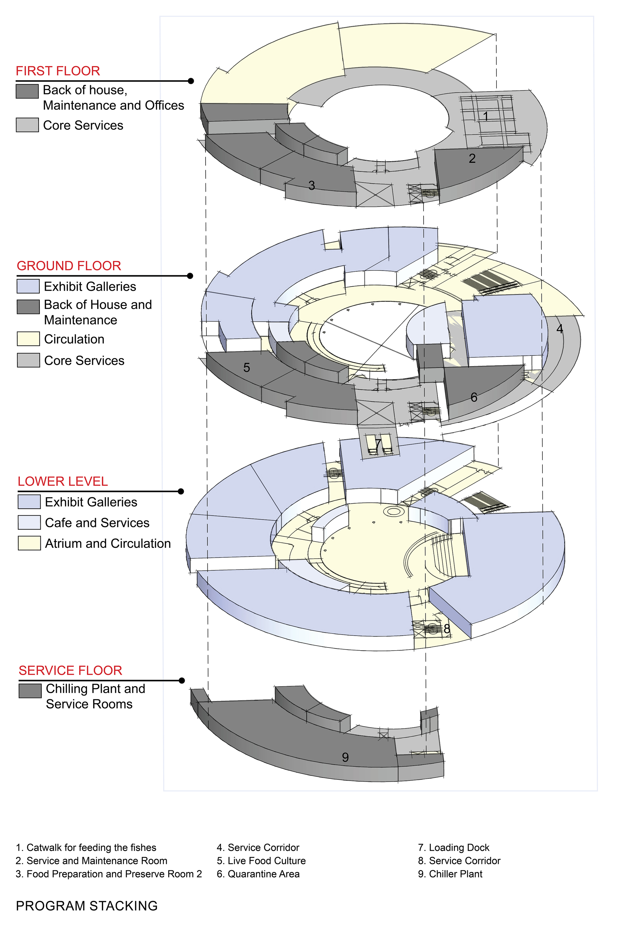 Exploded axonometric drawing showing four levels of curved floor plates with color-coded program zones