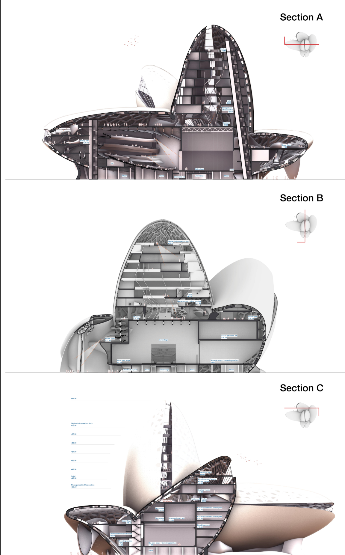 Three sectional drawings showing interior spatial arrangements and structural systems within the lobed volumes