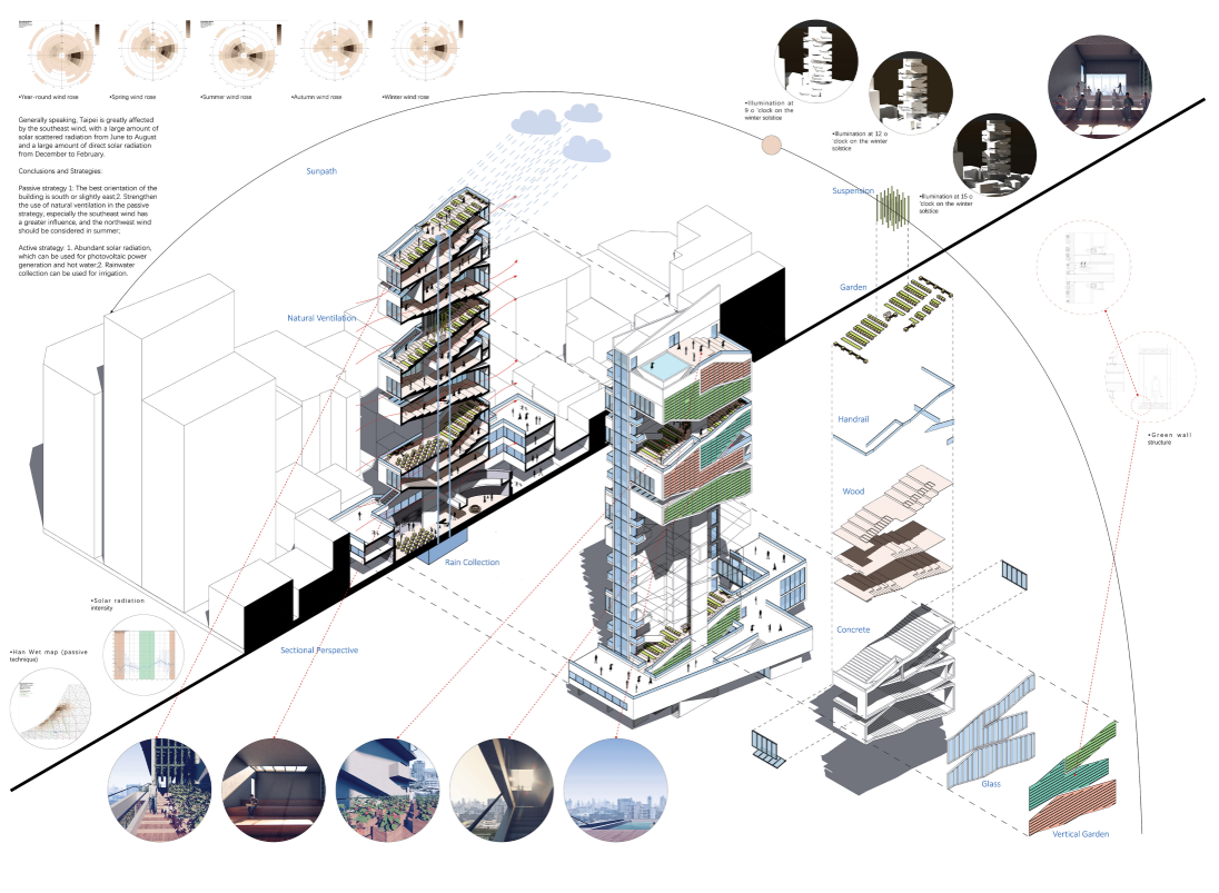 Exploded axonometric diagrams illustrate the building's sustainable systems, vertical gardens, passive design strategies, and layered program.