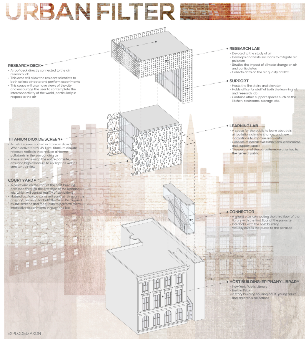 Exploded axonometric showing the parasite structure, laboratories, courtyard, connector, and environmental screen.