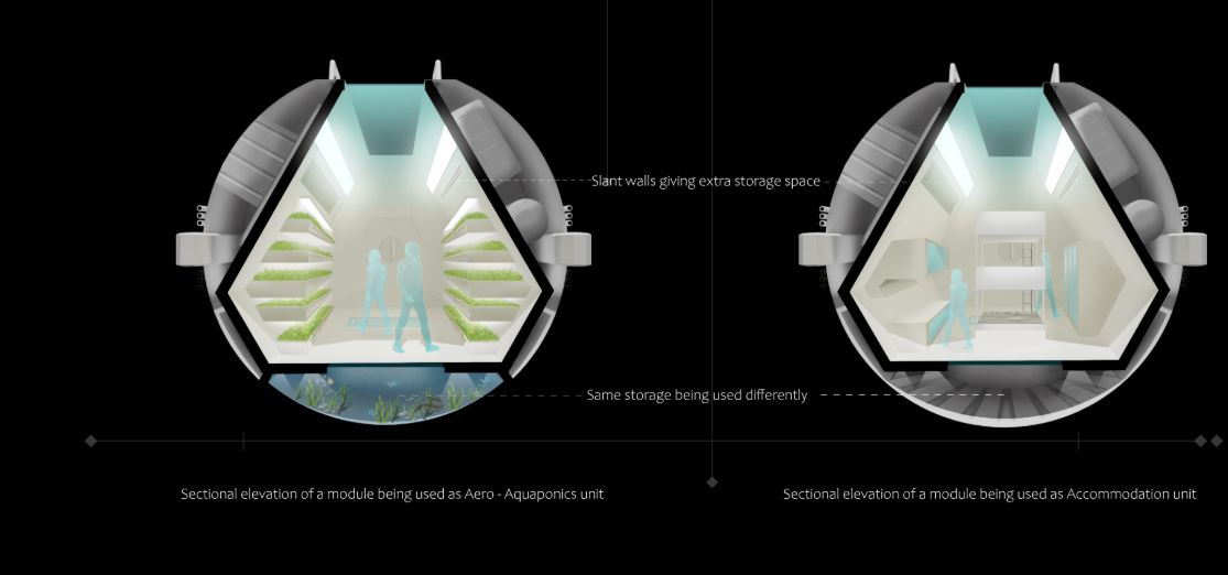 Adaptable modules supporting aquaponics, accommodation, and daily life.