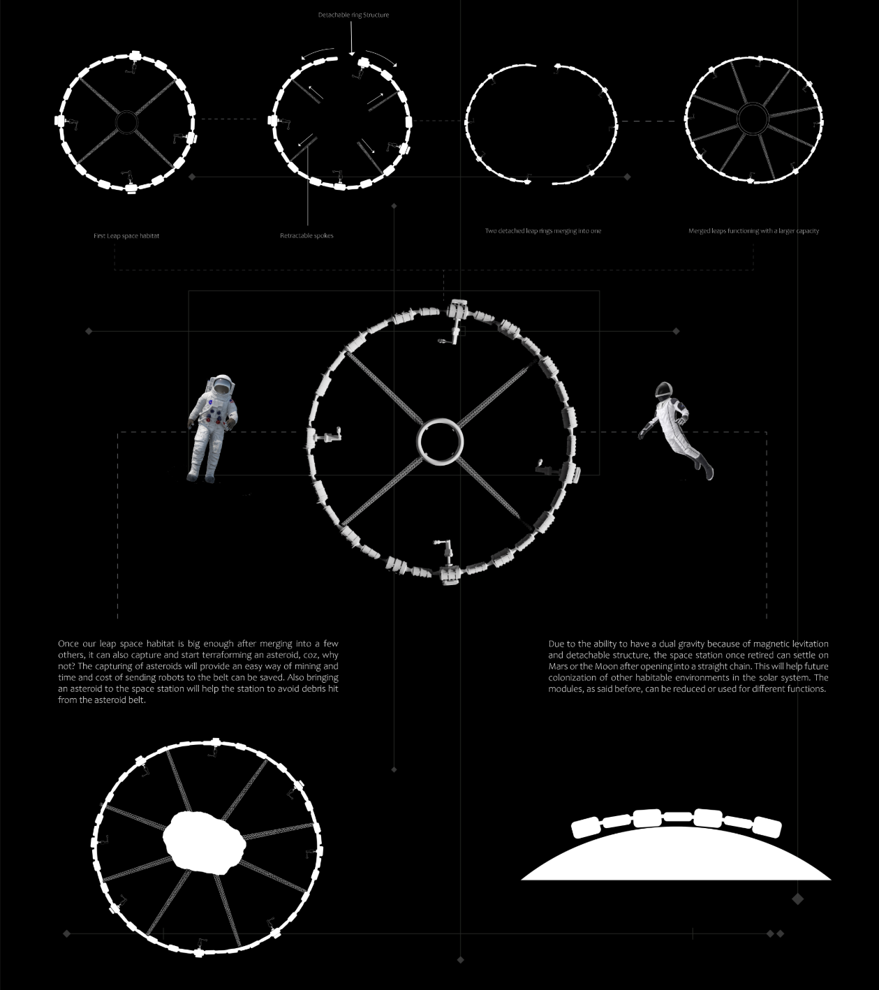 Expandable ring habitats designed for merging and planetary settlement.